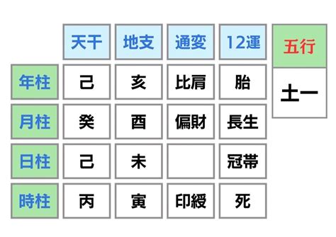 年柱 月柱 日柱|四柱の意味